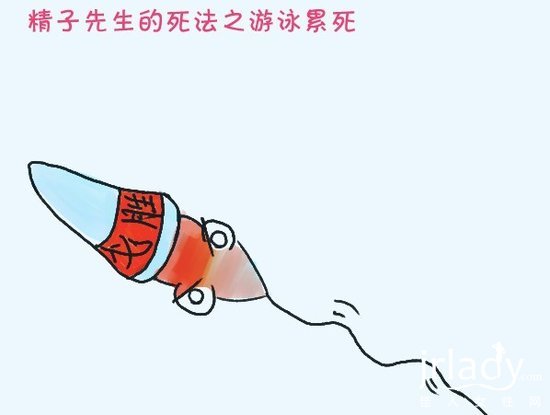 健康發現:精子是怎麼死的?