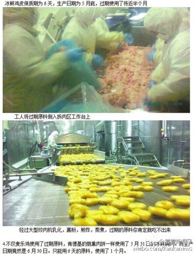 麥當勞肯德基供應商使用過期肉 優先供中國市場