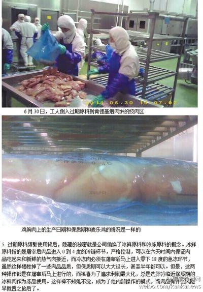 麥當勞肯德基供應商使用過期肉 優先供中國市場