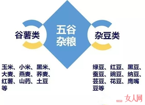 五谷的前世今生_五谷雜糧怎麼吃?並不是所有的人都適合!