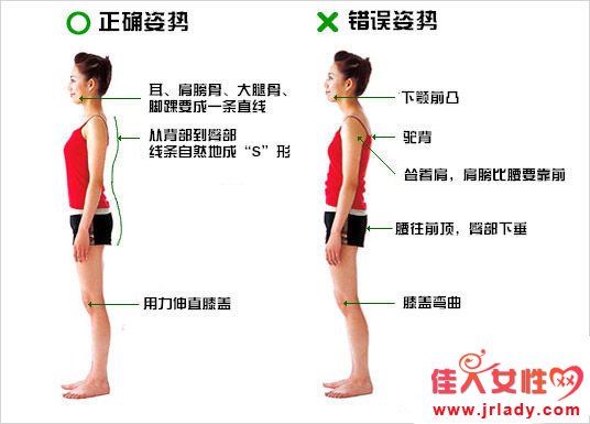 瘦雙下巴的最快方法